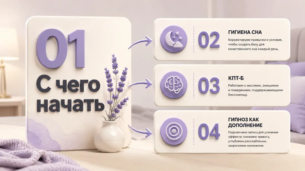 Инфографика: с чего начать при бессоннице и где место гипноза