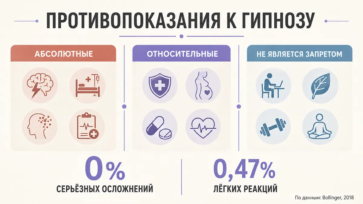 Инфографика: противопоказания гипноза — абсолютные, относительные и мнимые