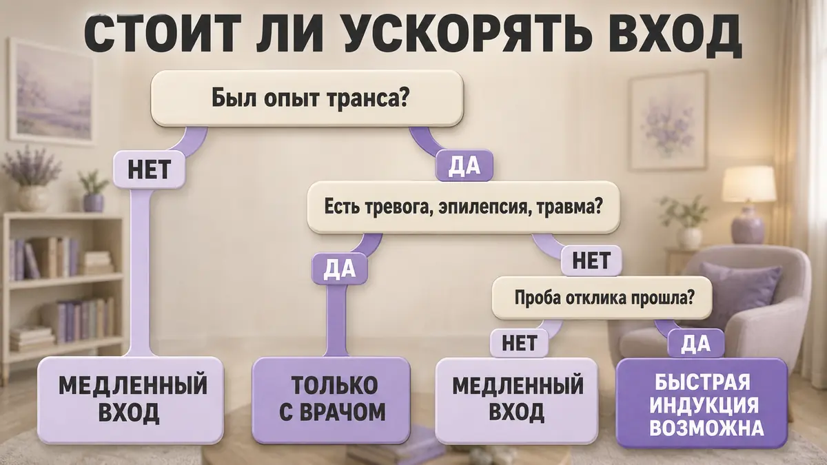 Схема-дерево решений: стоит ли соглашаться на быструю индукцию