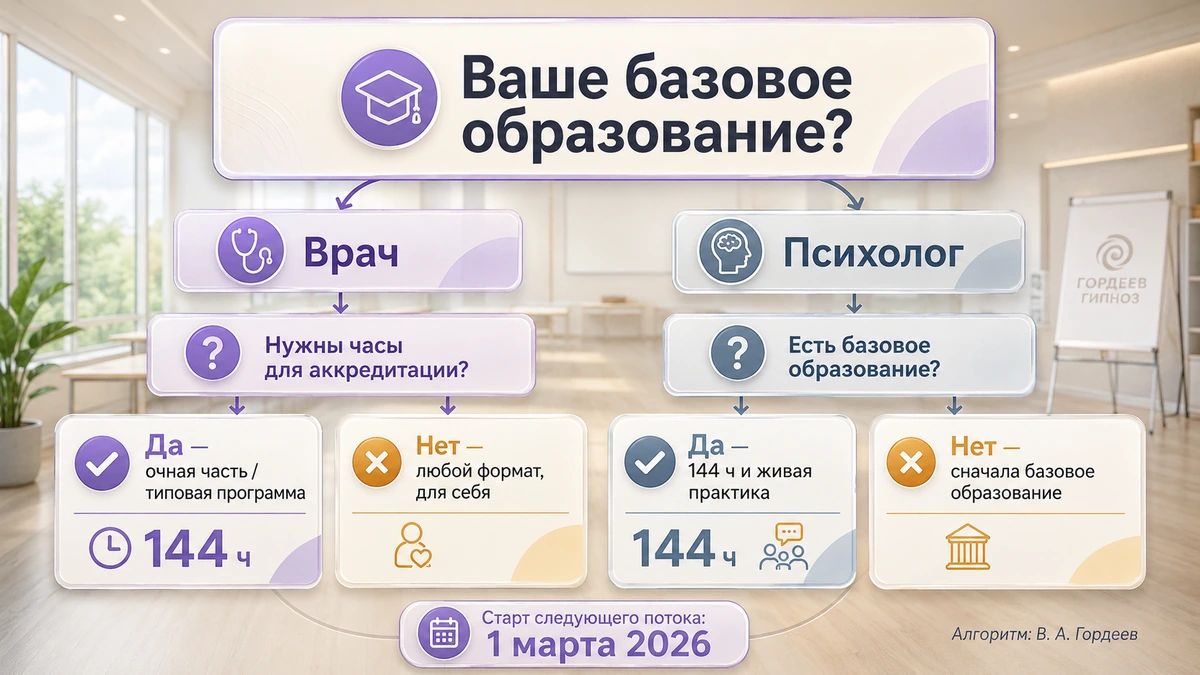 Схема выбора формата обучения гипнотерапии для психолога и для врача