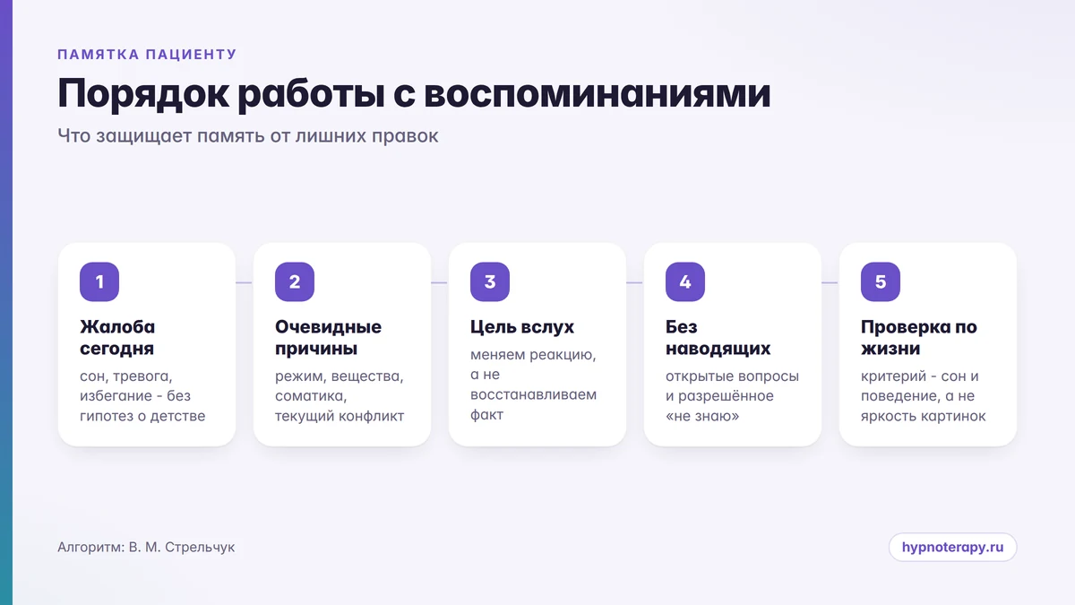 Схема безопасного порядка работы с воспоминаниями