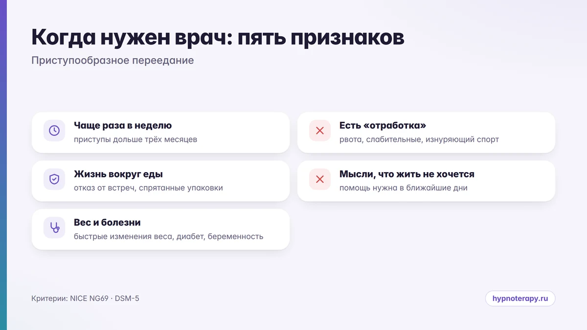 Схема: пять признаков, при которых нужен врач при приступообразном переедании