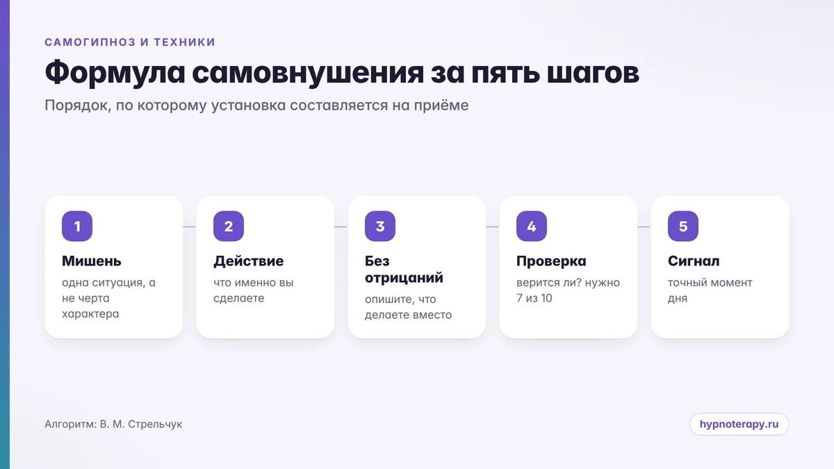 Схема из пяти шагов составления формулы самовнушения