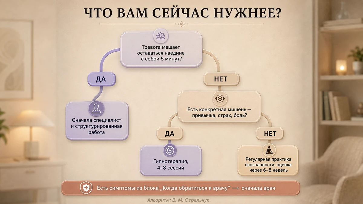Схема-развилка: как выбрать между медитацией и гипнотерапией по типу запроса