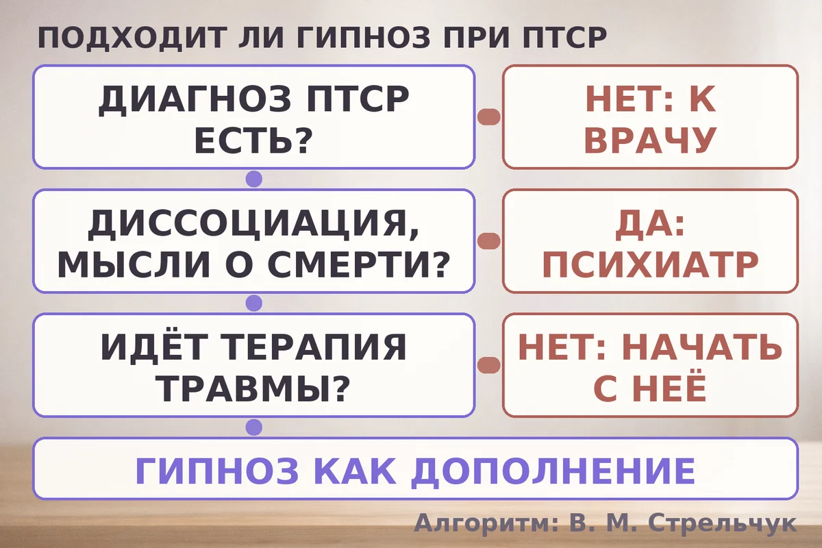 Схема-развилка: подходит ли гипноз при ПТСР в вашем случае