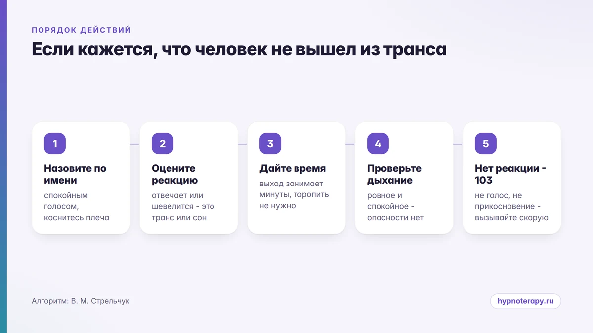 Схема: пять шагов, если кажется, что человек не вышел из транса