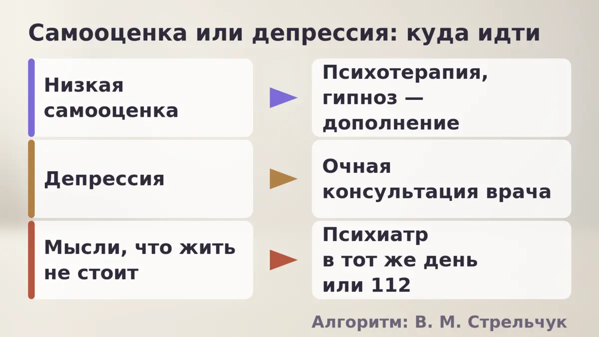 Схема выбора: низкая самооценка, депрессия или срочная ситуация