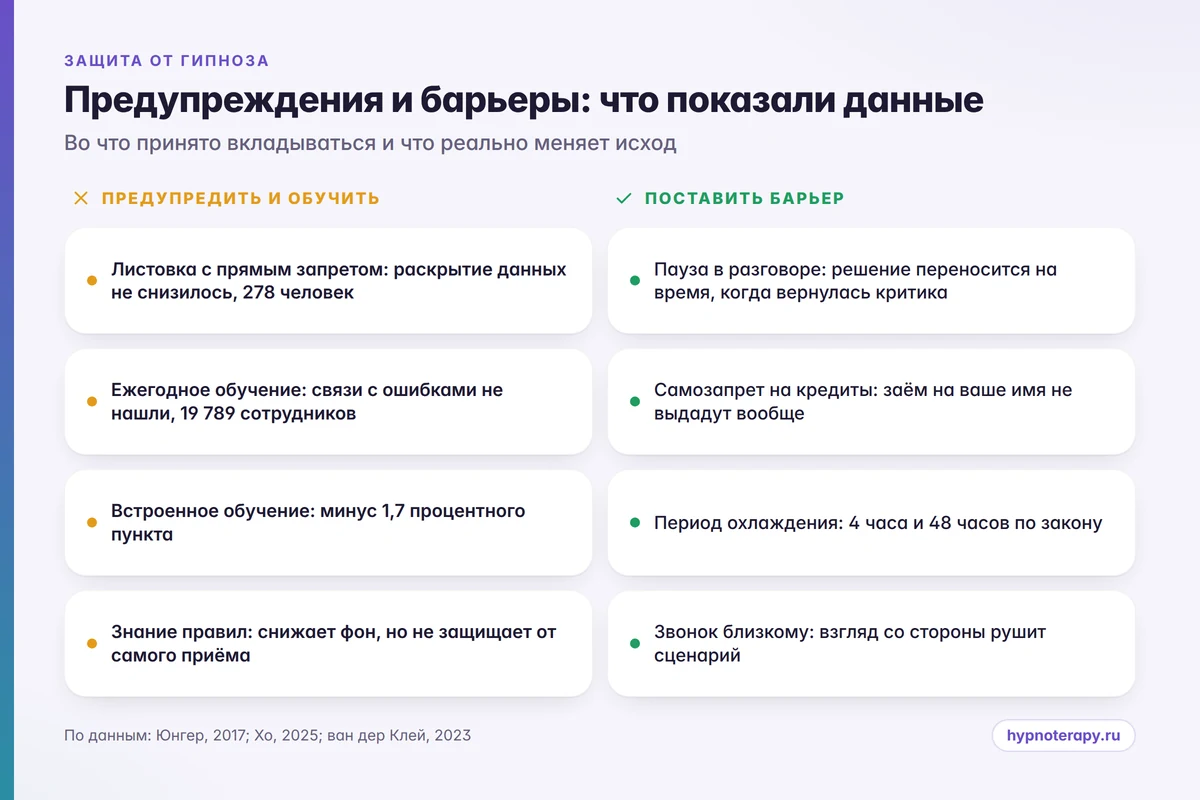 Сравнение: что дают предупреждения и обучение против структурных барьеров