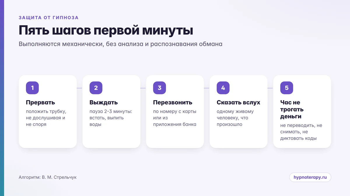 Схема из пяти шагов: что делать в первую минуту подозрительного звонка