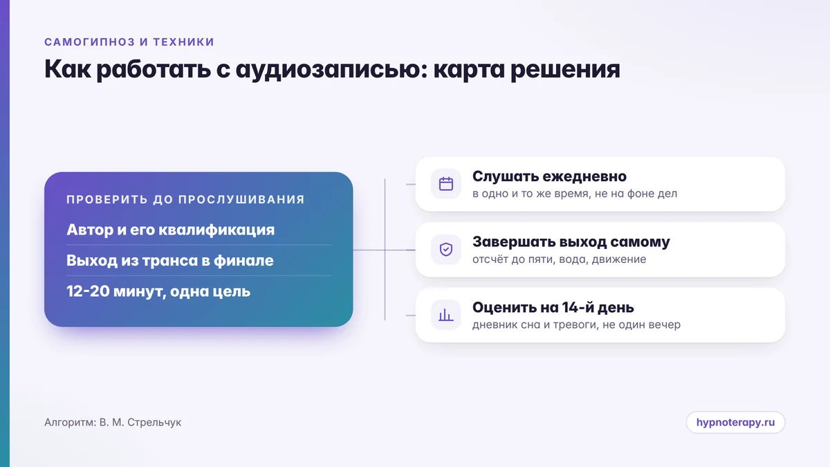 Карта решения: что проверить до прослушивания записи и что делать в течение двух недель
