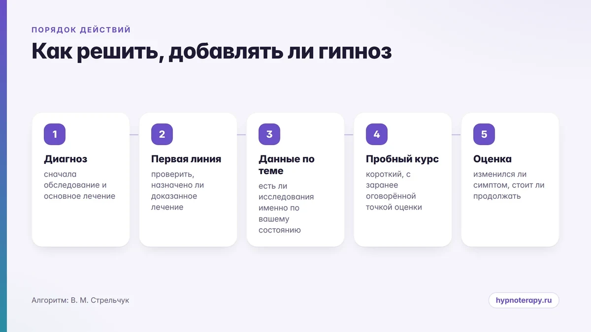 Схема из четырёх шагов: как решить, стоит ли добавлять гипноз к лечению