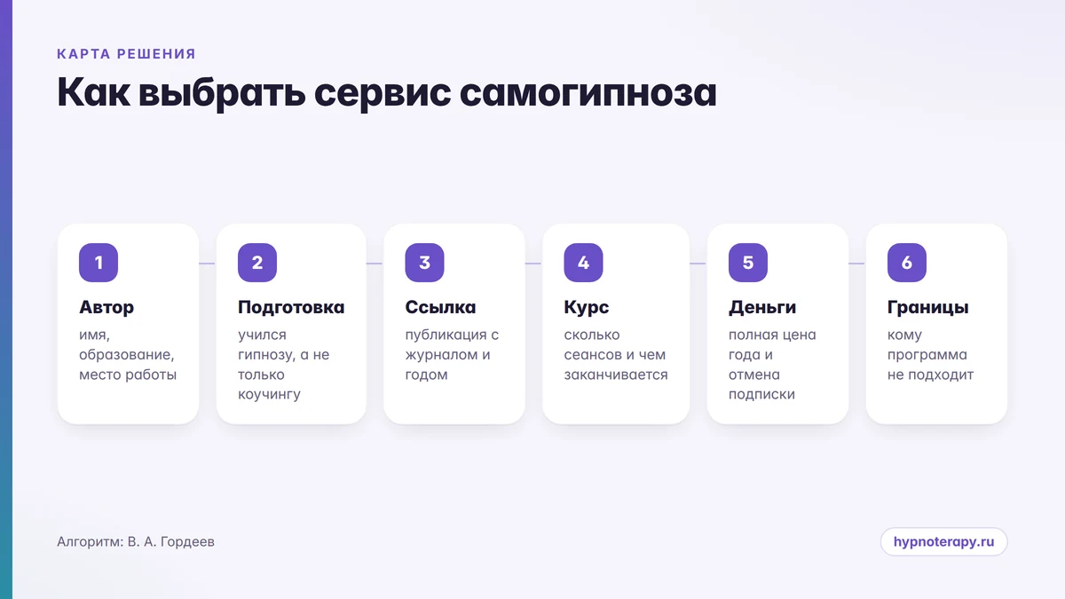 Как выбрать сервис самогипноза: карта решения Схема: шесть шагов проверки сервиса самогипноза перед оплатой