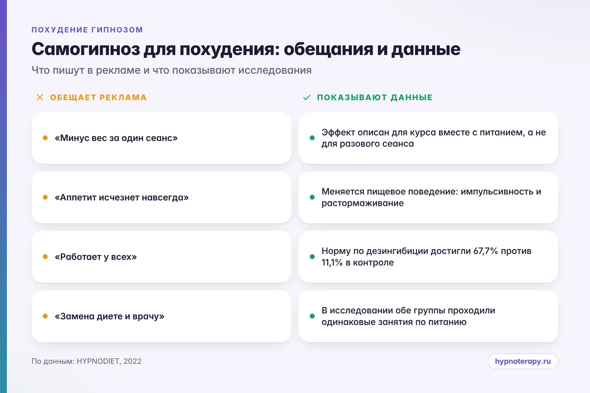 Инфографика: что обещает самогипноз для похудения и что показывают исследования