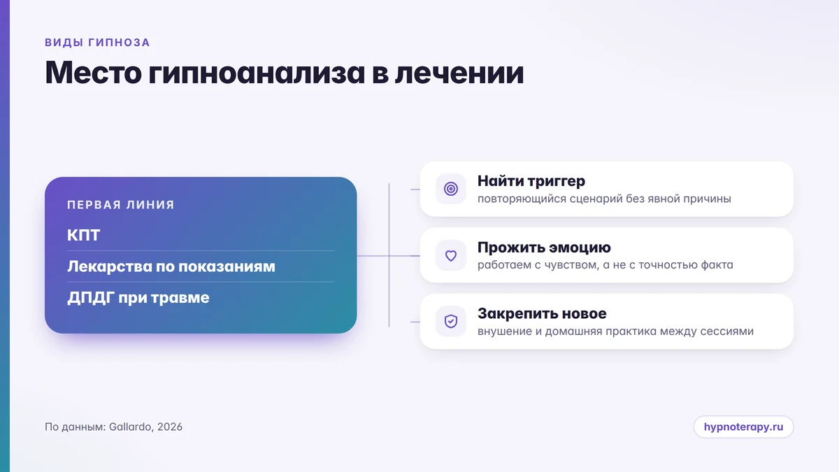 Схема: первая линия терапии и три задачи, которые решает гипноанализ