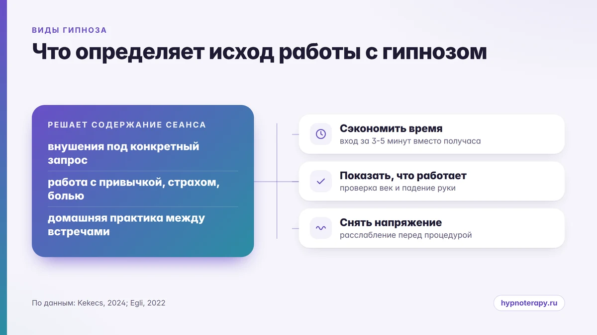 Схема: содержание сеанса в центре, вокруг три задачи быстрого входа