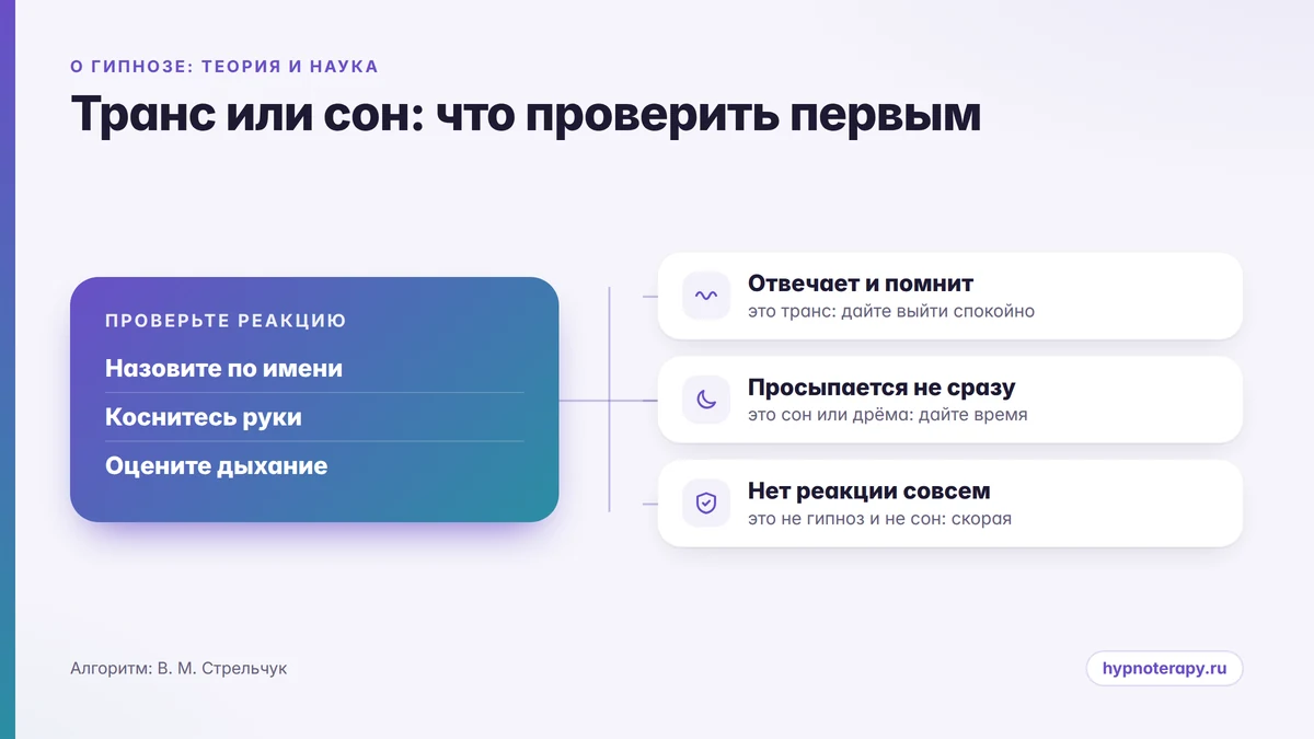 Схема: как отличить гипнотический транс от сна и что делать в каждой ситуации