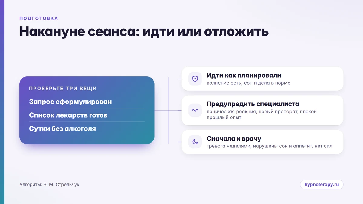 Схема принятия решения накануне: идти, предупредить специалиста или сначала к врачу