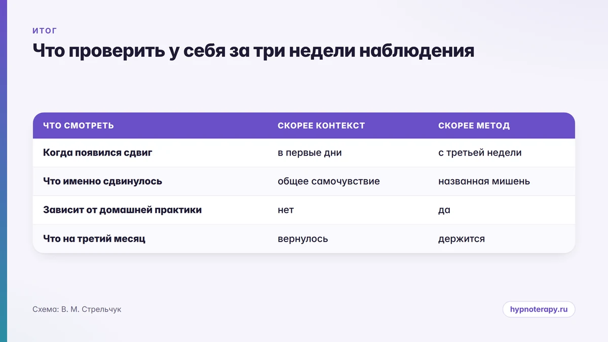 Схема: что относится к контексту лечения, что к методу и что делать читателю