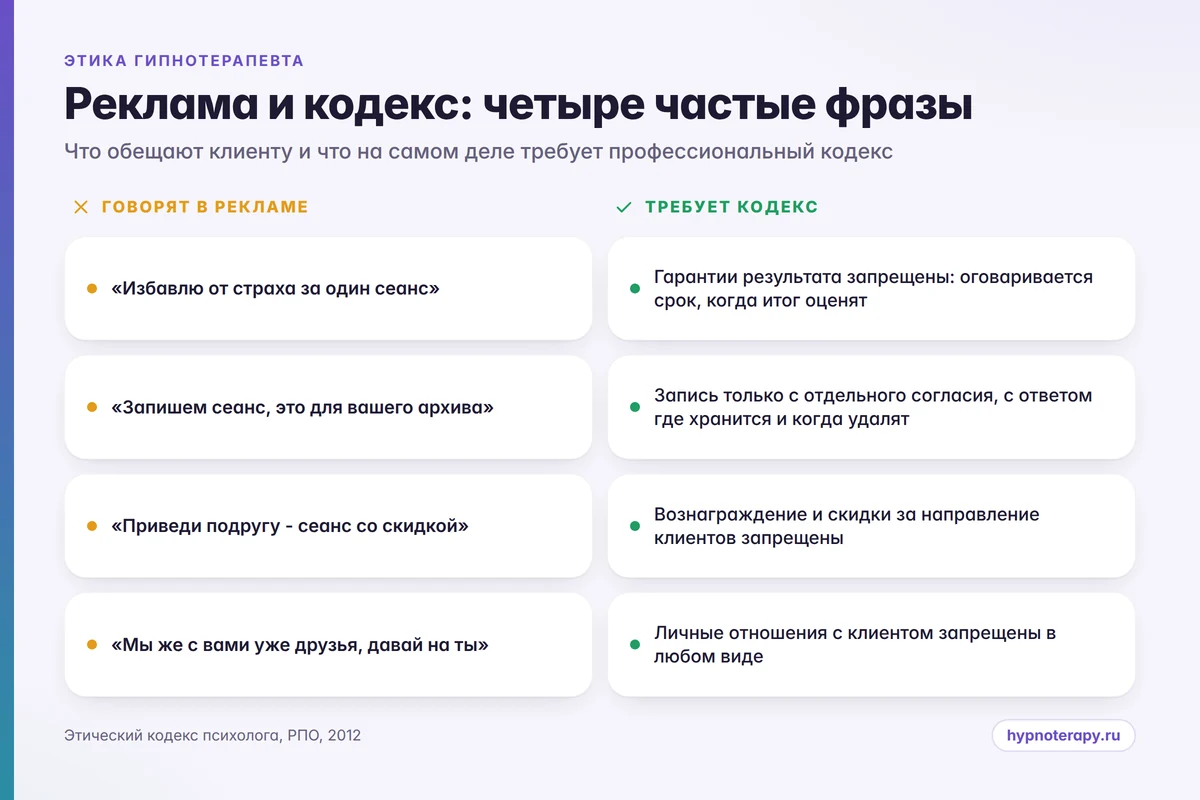 Сравнение типичных обещаний в рекламе гипноза и честных формулировок специалиста