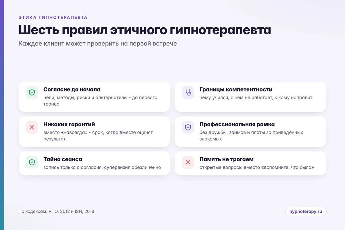Карточка с шестью обязательствами этичного гипнотерапевта