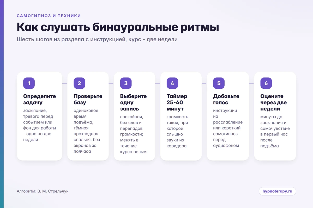 Схема из шести шагов: как использовать аудиозаписи с бинауральными ритмами осмысленно