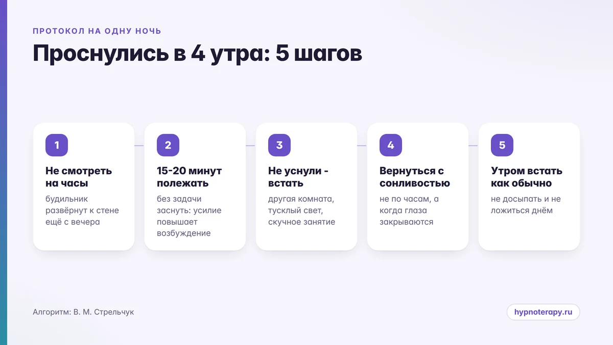 Схема: пять шагов при пробуждении в предутренние часы