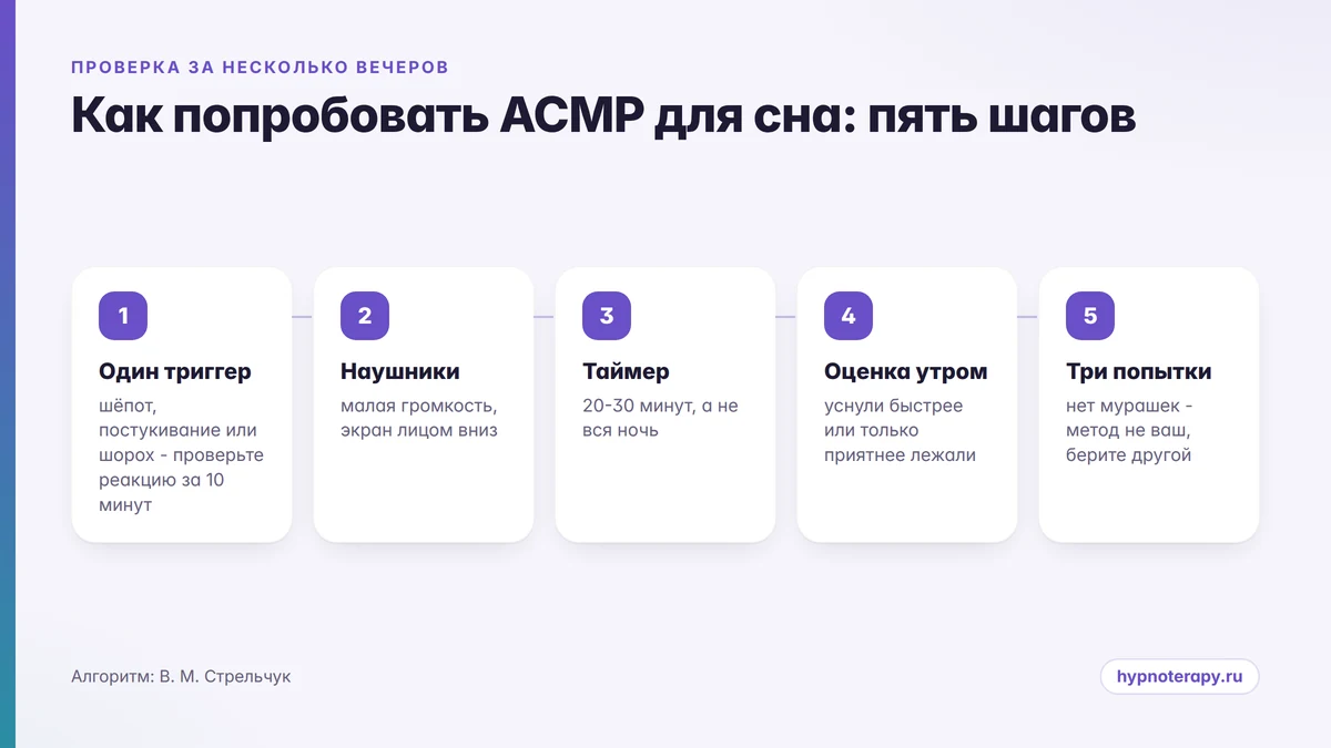 Пять шагов проверки АСМР для сна: один триггер, наушники, таймер, оценка утром, три попытки