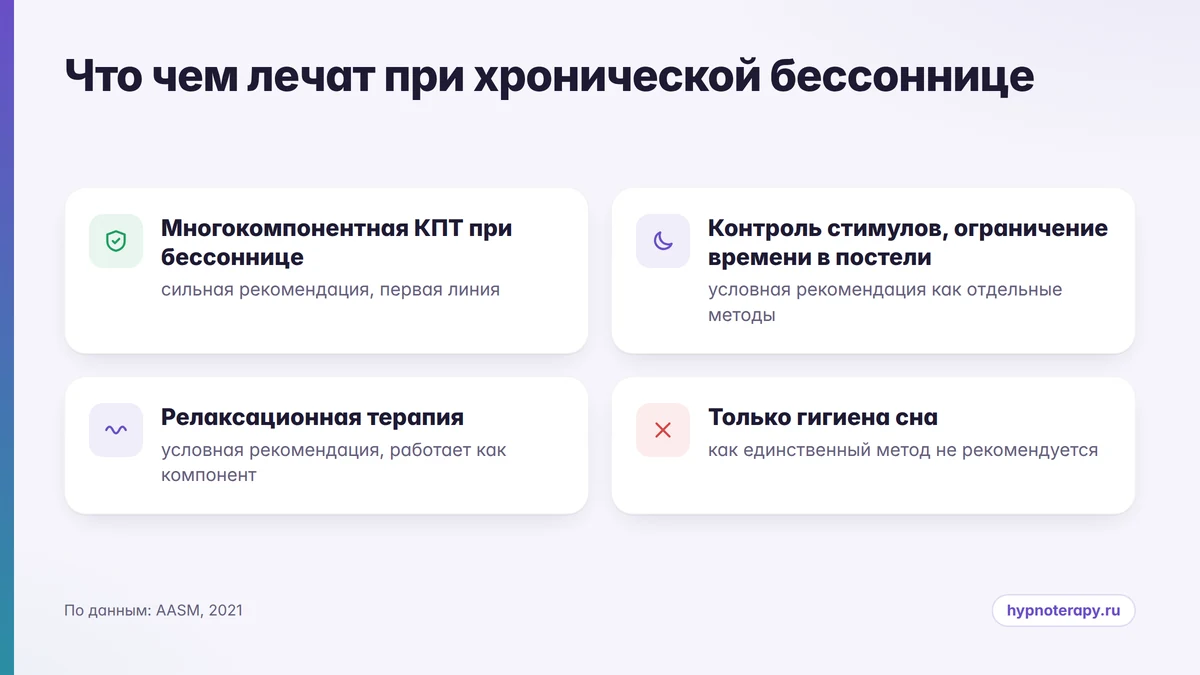 Карточка: что относится к первой линии лечения бессонницы и где место релаксации