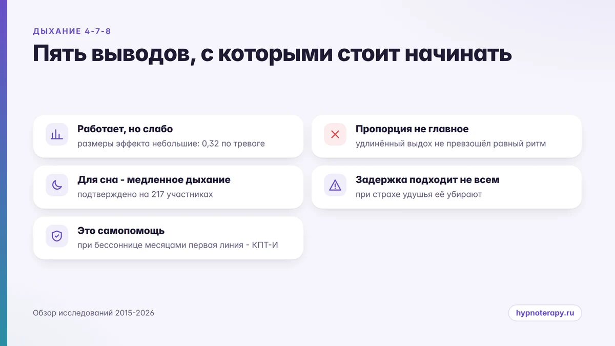 Итоговая схема: пять выводов о дыхании 4-7-8 для сна и тревоги