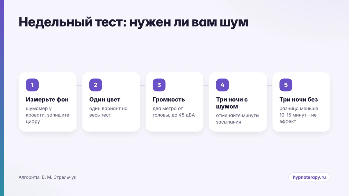 Пять шагов недельной проверки: измерить фон, выбрать один цвет, выставить громкость, три ночи с шумом, сравнить с тремя ночами без