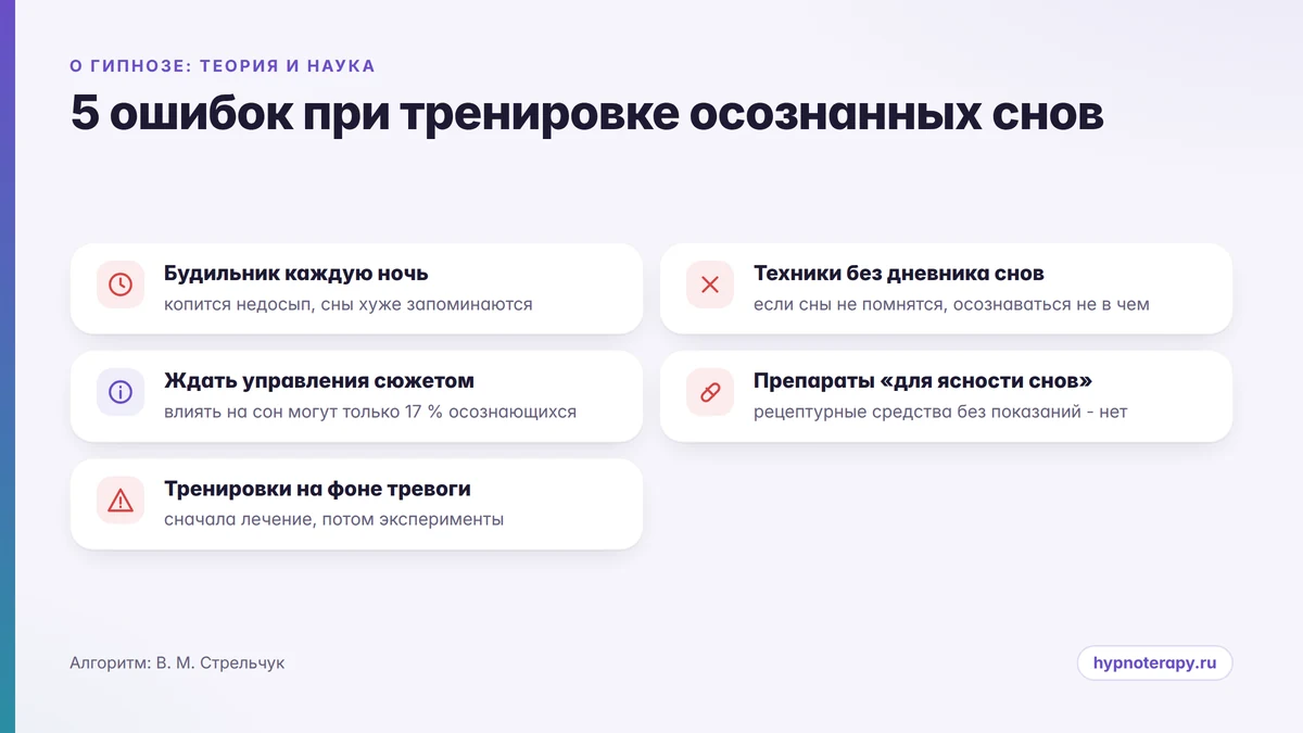 Инфографика: пять ошибок при тренировке осознанных снов