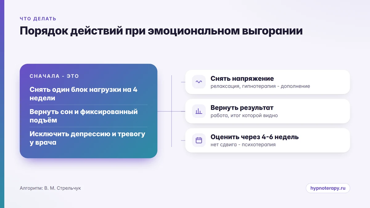 Схема: первая линия помощи при выгорании и вспомогательные задачи