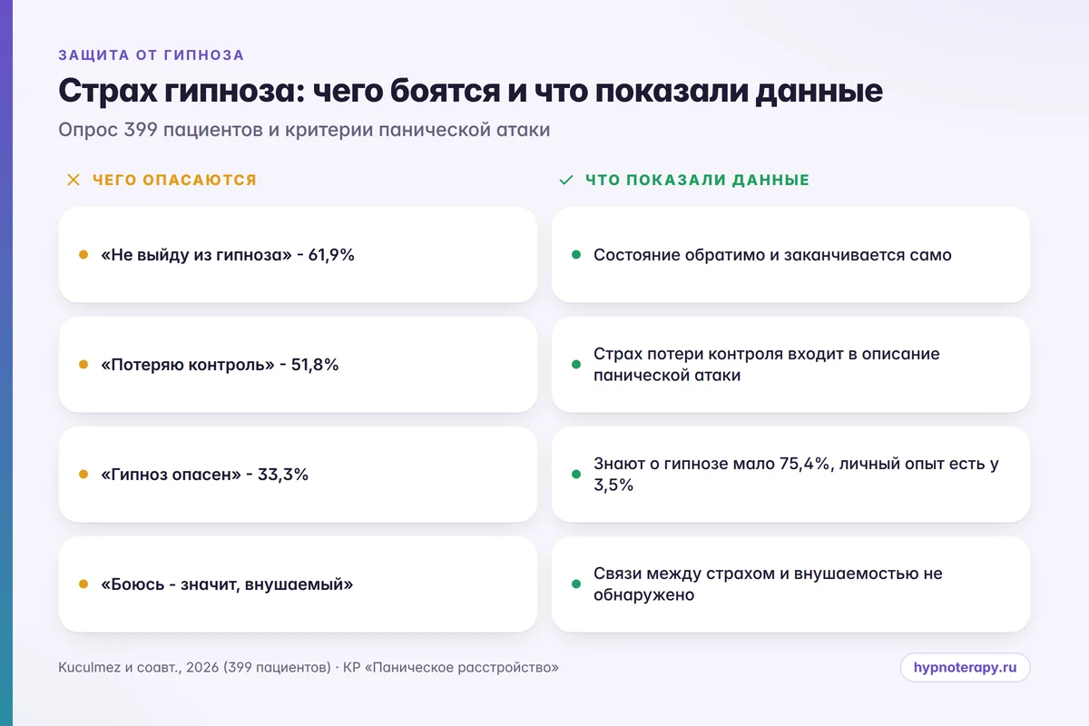 Страх гипноза: чего боятся и что показали данные Инфографика: чего боятся в гипнозе и что показывают данные опроса