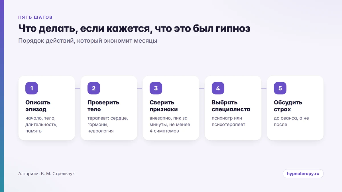 Пять шагов при страхе гипноза Схема из пяти шагов: что делать, если кажется, что это был гипноз