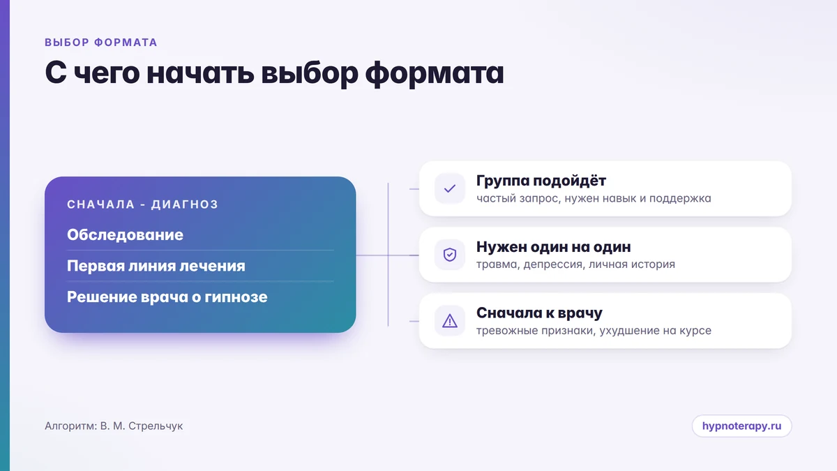 Схема выбора между групповым и индивидуальным форматом гипнотерапии