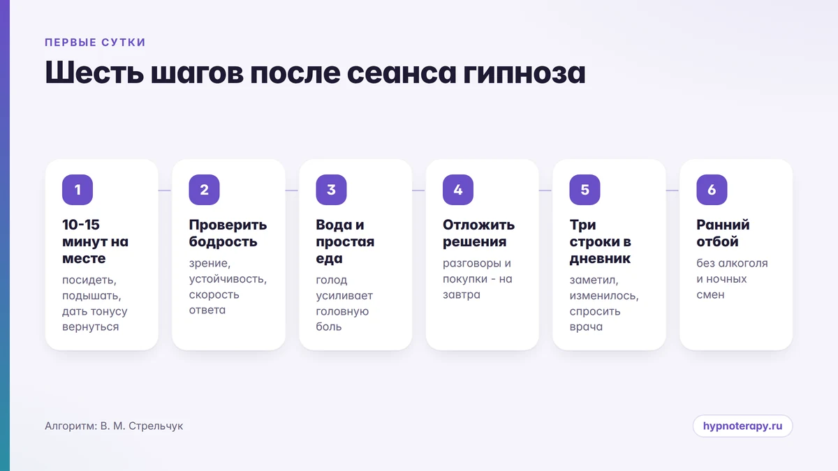 Схема: шесть шагов первых суток после сеанса гипноза от отдыха в кабинете до раннего отбоя