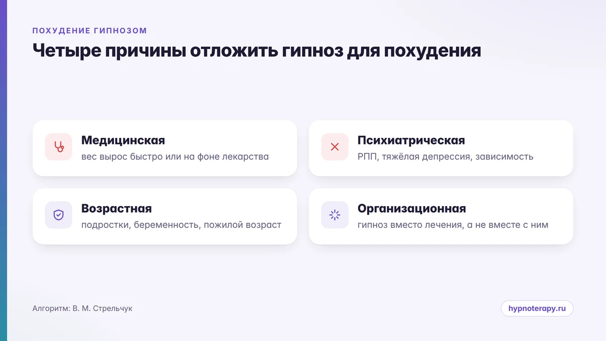 Инфографика с четырьмя группами причин, по которым гипноз для похудения откладывают
