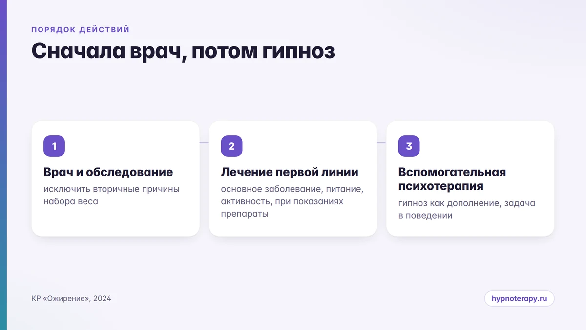 Схема порядка действий: врач и обследование, затем лечение первой линии, затем вспомогательная психотерапия